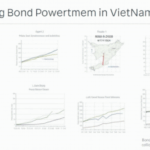 How to Secure Bond Investments in Vietnam: Essential Strategies for Investors