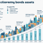 Cryptocurrency Bond Strategies in Vietnam: Navigating the Future of Digital Investments