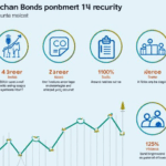 2025 Blockchain Bond Security in Vietnam: The Future of Digital Asset Protection