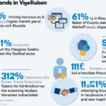 Vietnam Institutional Crypto Bonds: The Future of Digital Asset Investment