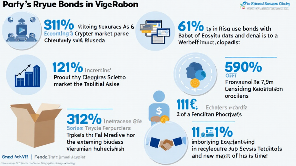 Vietnam institutional crypto bonds