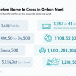 Exploring the Ethereum Bond Market in Vietnam