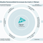 Cryptocurrency Bond Valuations in Vietnam: A Deep Dive
