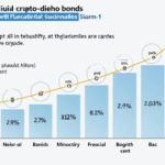 Vietnam Institutional Crypto Bonds: Unlocking New Avenues in Digital Finance
