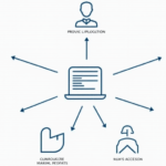 Navigating Vietnam Crypto Exchange Compliance Frameworks