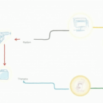 Bitcoin Payment Gateway Integration in Vietnam: Revolutionizing Transactions