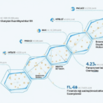 Exploring HIBT DeFi Protocol Partnerships in Vietnam