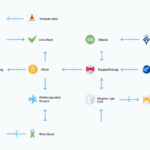 Exploring HIBT Atomic Swap Implementations: A Comprehensive Guide