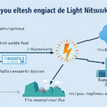 Lightning Network Vietnam Transaction Fees Explained: A Deep Dive
