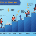 Vietnam Blockchain Consensus Algorithms: Future Trends and Insights