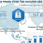 Innovative Security Standards in Vietnam’s Blockchain