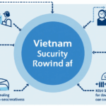 2025 Blockchain Security Standards: A Comprehensive Guide for Digital Asset Protection
