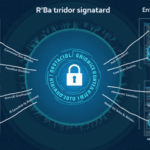 2025 Blockchain Security Standards: A Comprehensive Guide for Digital Asset Protection