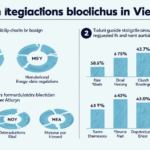 Vietnam Blockchain Regulations: Understanding the Future Landscape