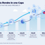 Exploring Blockchain DeFi Protocols in Vietnam: A Comprehensive Overview