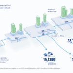 Unlocking the Future: HIBT Virtual Real Estate Systems in 2025
