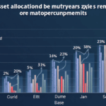 Mastering HIBT Asset Allocation Simulators: A Pathway to Optimized Crypto Investments