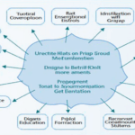 2025 HIBT Risk Management Frameworks: Ensuring Blockchain Security