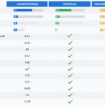 Maximizing Profits with Vietnam Blockchain Trading Bots