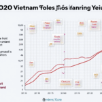 2025 Cryptocurrency High: The Future of Digital Wealth in Vietnam