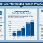 Navigating HIBT Decentralized Finance Protocols: A Comprehensive Look