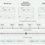 Bitcoin Layer: Insights and Developments in the Cryptocurrency Ecosystem