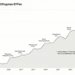 Bitcoin ETF Asset Growth: The Future of Digital Investments