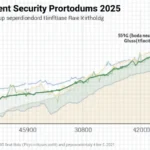 2025 Bitcoin Payment Security Protocols: A Comprehensive Guide
