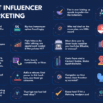 Revolutionizing Marketing in Crypto: HIBT Influencer Marketing Tools