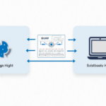 HIBT API Error Handling: Ensuring Seamless Blockchain Interactions