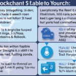 Vietnam Blockchain Peer Analysis: Navigating the Future of Digital Assets