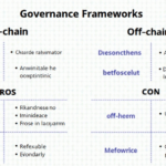 Cryptocurrency Governance Frameworks: The Future of Digital Decision-Making