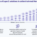 Revolutionizing Blockchain: Layer2 Solutions in Vietnam