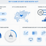 Vietnam Crypto Security Audits: Safeguarding Your Digital Assets