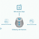 Establishing Vietnam Crypto Arbitration Centers for Secure Digital Transactions