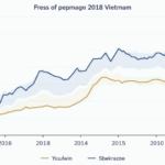 Understanding Vietnam Crypto Borrowing Rates: Insights for Investors