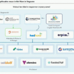 Maximizing Crypto Yield in Vietnam: Key Strategies