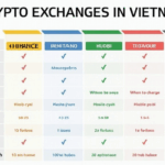 Vietnam Crypto Exchange Comparisons: Navigate the Market Wisely