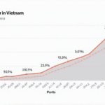 Vietnam DeFi Reputation Systems: A Deep Dive into Future Trends