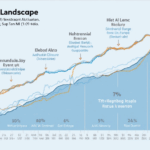 Vietnam DeFi Analytics Platforms: The Future of Financial Innovation