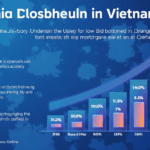 Vietnam Cosmos Innovation: Unlocking Blockchain Opportunities