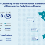 Vietnam’s Growing Influence: Solana and Strategic Partnerships