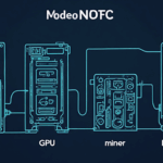Vietnam’s Crypto Mining Equipment Landscape