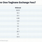 Understanding Vietnam Crypto Exchange Fees
