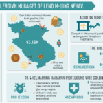 Exploring Vietnam Crypto Exchange Lending: Opportunities and Risks