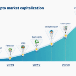 Exploring Vietnam’s Crypto Market Capitalization in 2025