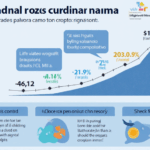 Crypto Trading Bots in Vietnam: A Game Changer for Investors