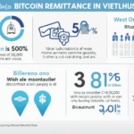 Bitcoin Remittance Vietnam Costs: What You Need to Know