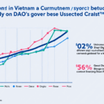 Understanding Vietnam Crypto DAO Governance: The Future of Decentralized Finance