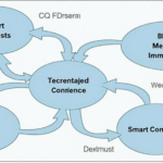 Vietnam Blockchain Dispute Systems Coming to the Fore
